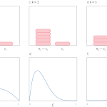 Tutorial #8: Bayesian optimization