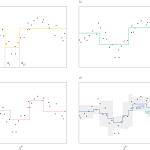 Tutorial #8: Bayesian optimization