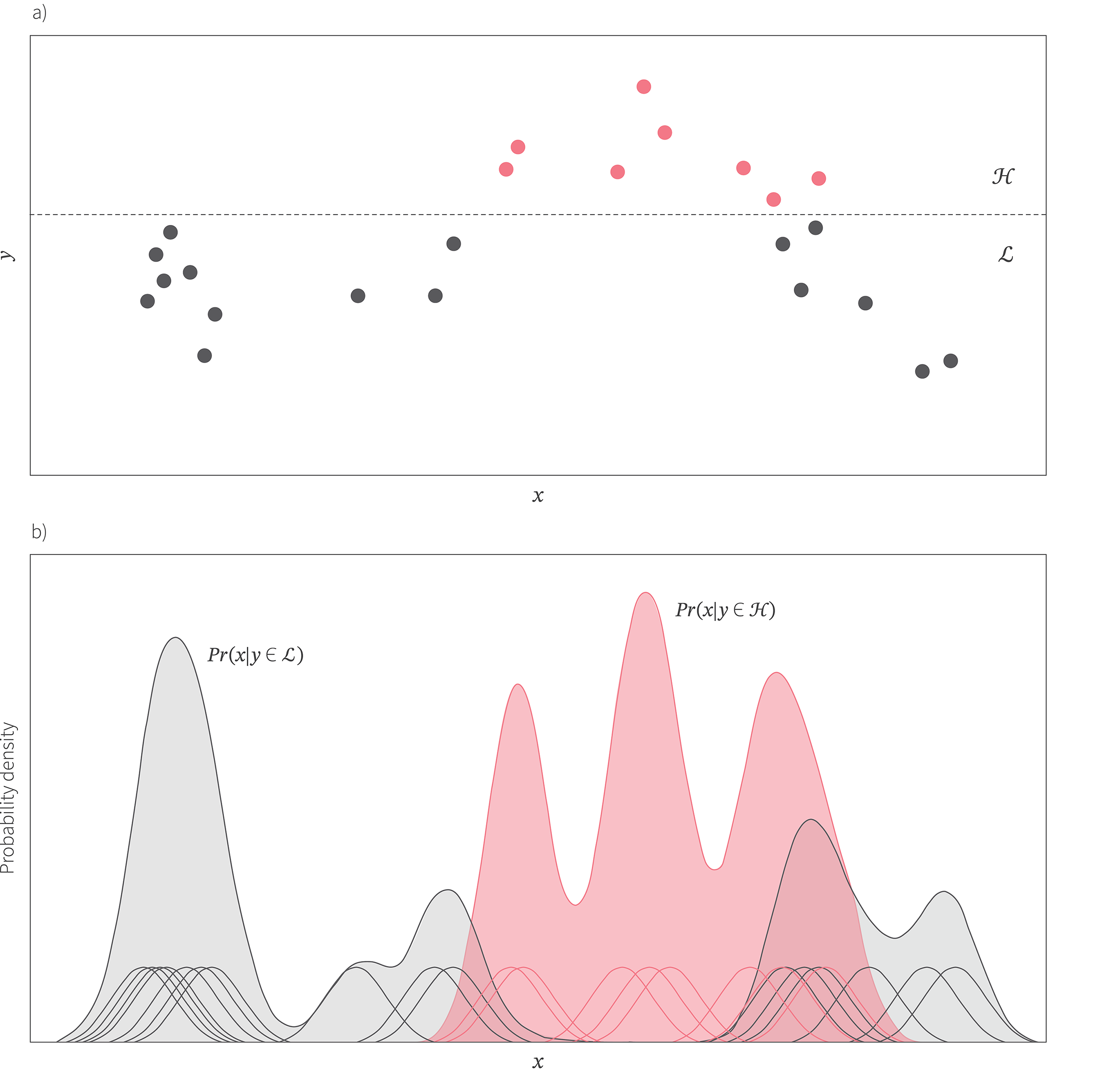 Tutorial #8: Bayesian optimization