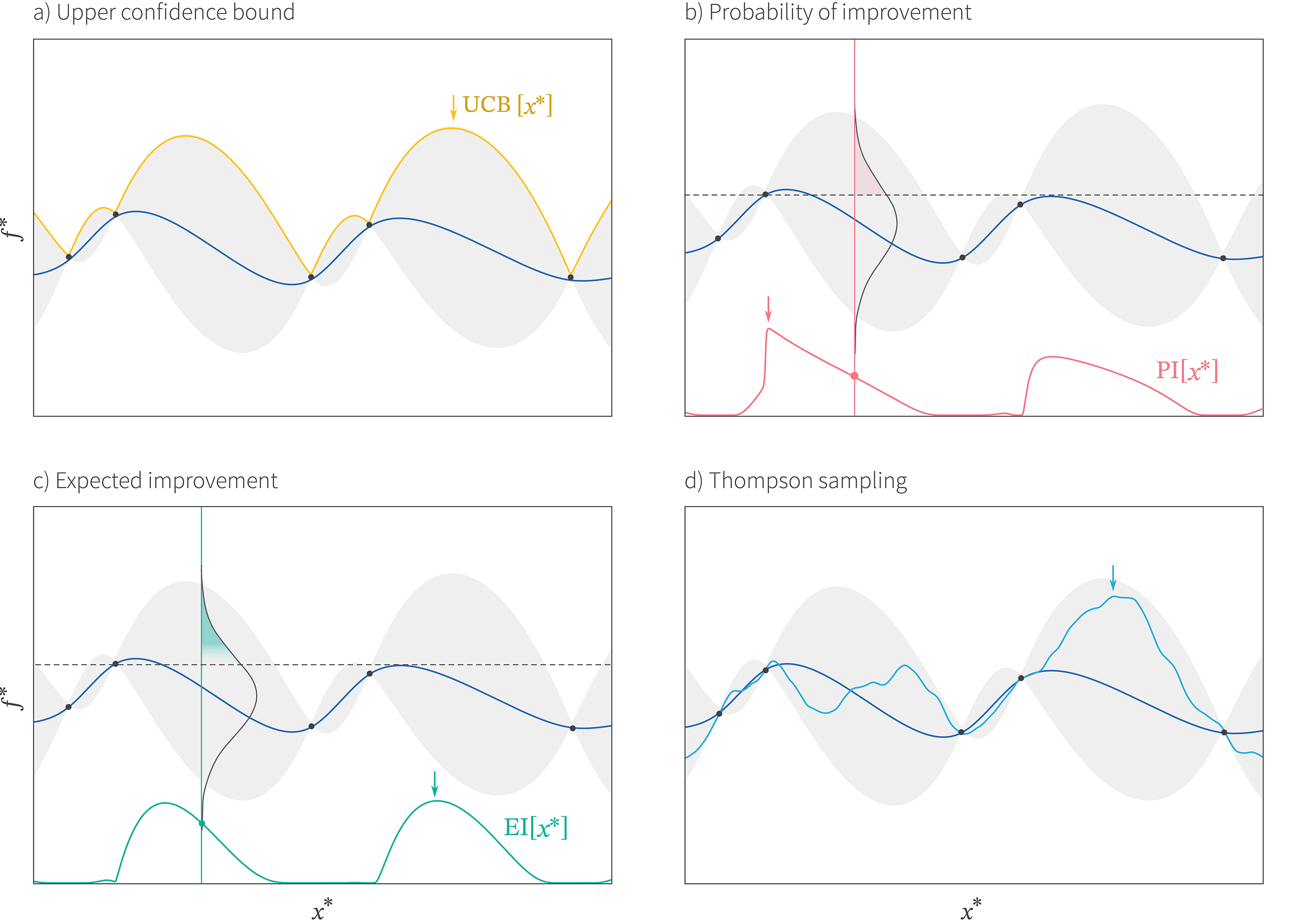 Tutorial #8: Bayesian optimization
