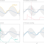 Tutorial #8: Bayesian optimization