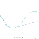 Tutorial #8: Bayesian optimization