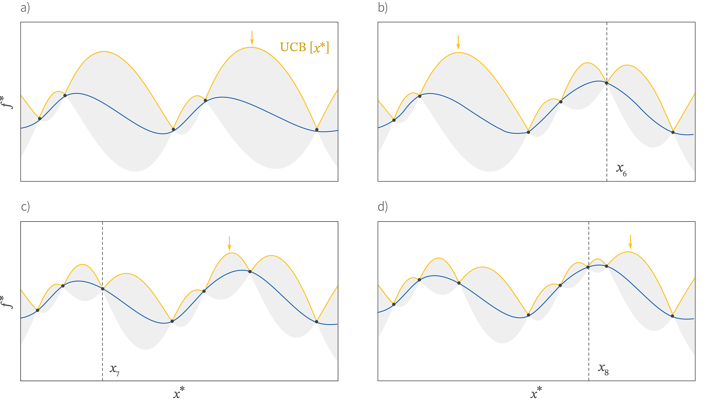 Tutorial #8: Bayesian optimization