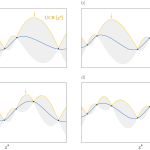 Tutorial #8: Bayesian optimization