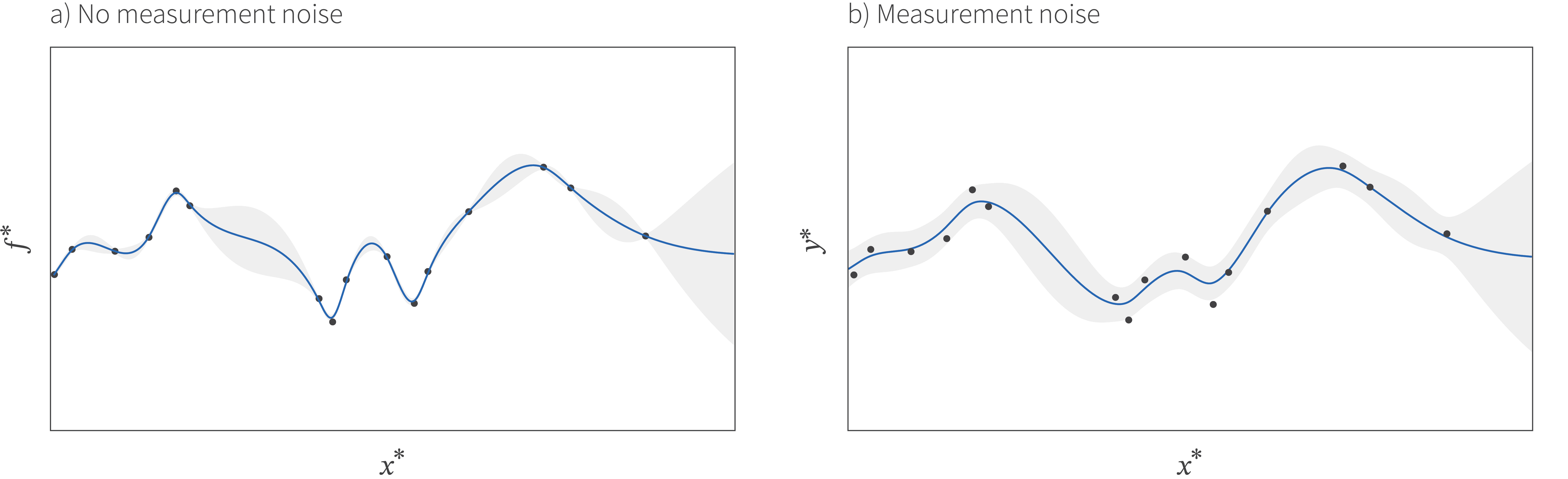 Tutorial #8: Bayesian optimization