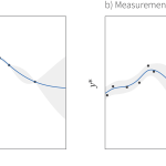 Tutorial #8: Bayesian optimization