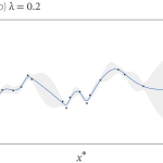 Tutorial #8: Bayesian optimization