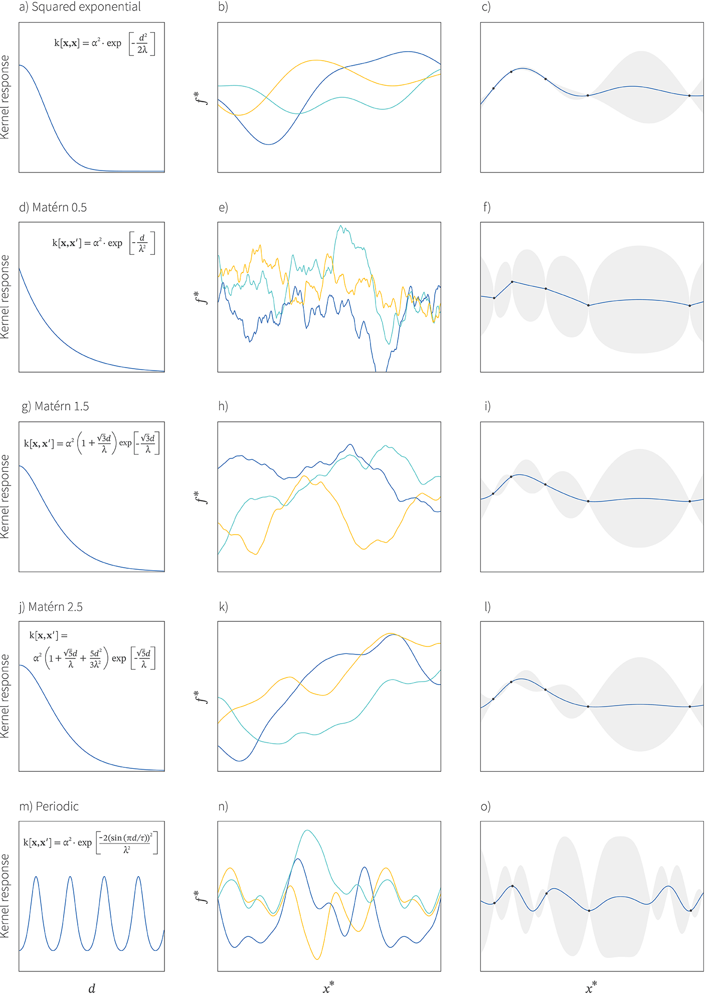 Tutorial #8: Bayesian optimization