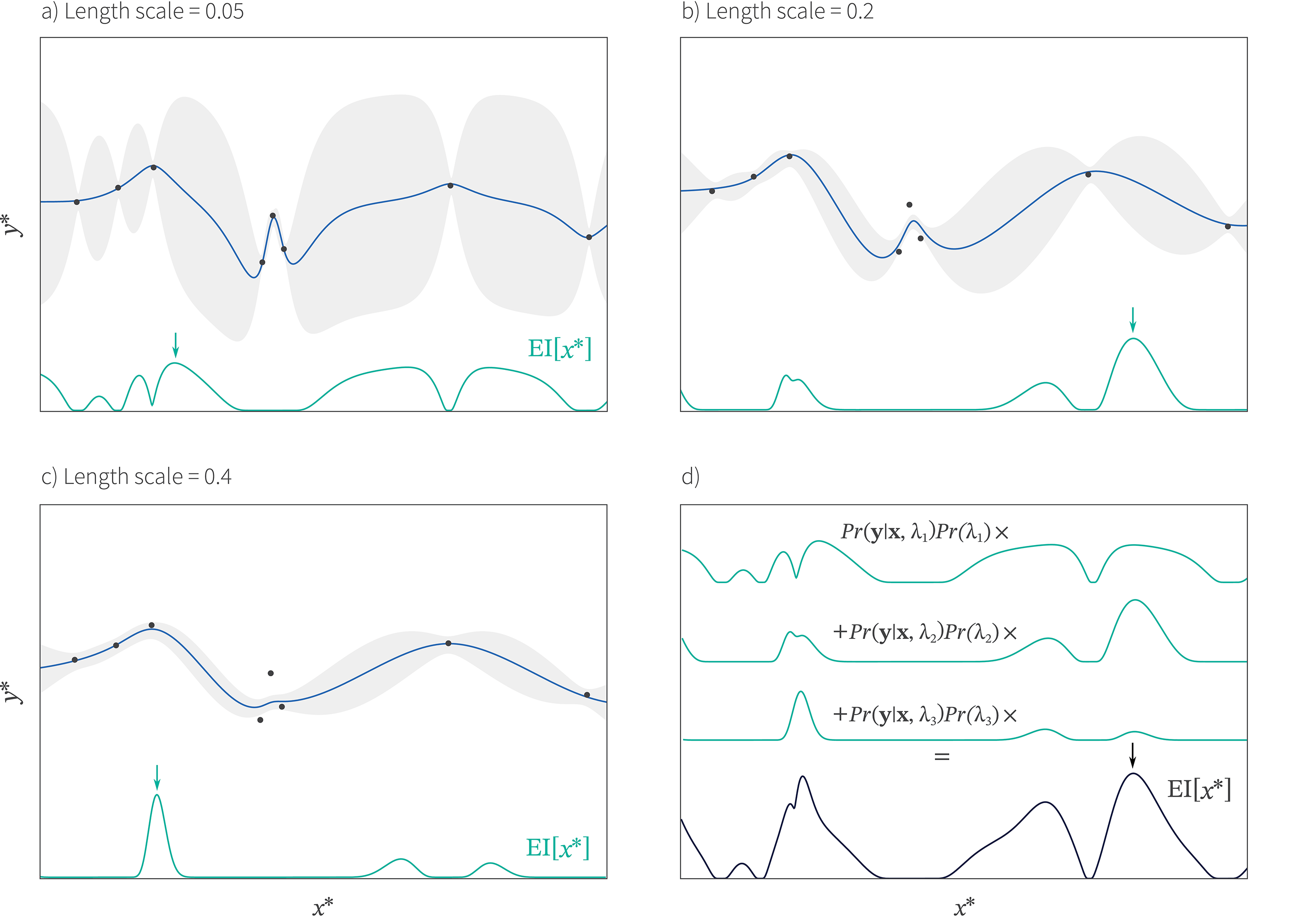 Tutorial #8: Bayesian optimization