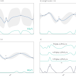 Tutorial #8: Bayesian optimization