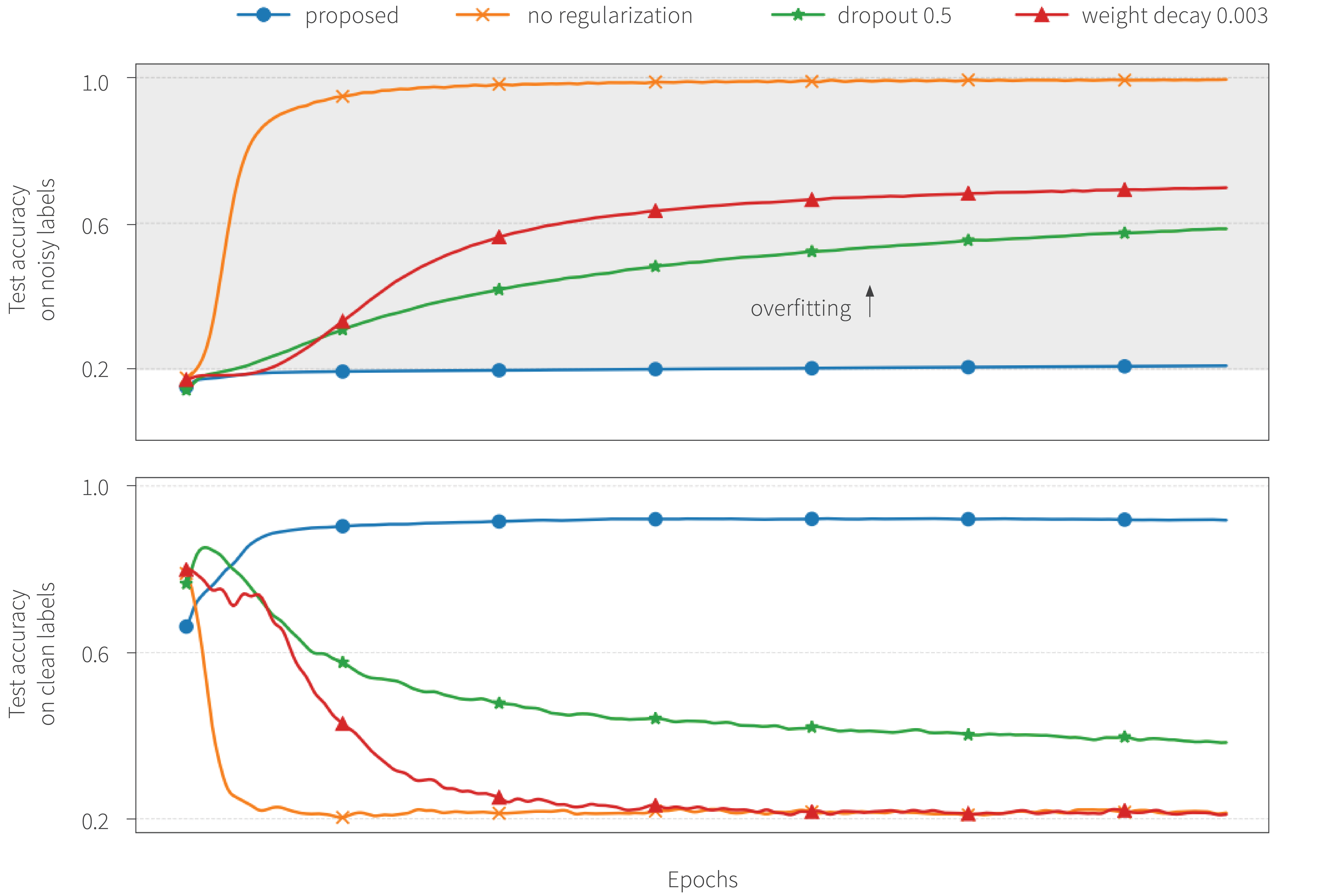ICML 2020 Roundup