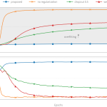 ICML 2020 Roundup