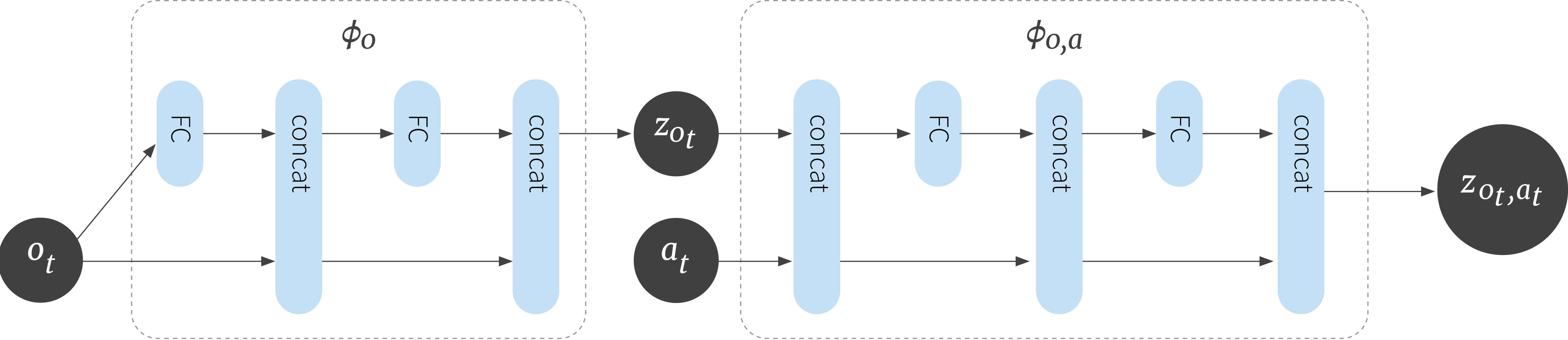ICML 2020 Roundup