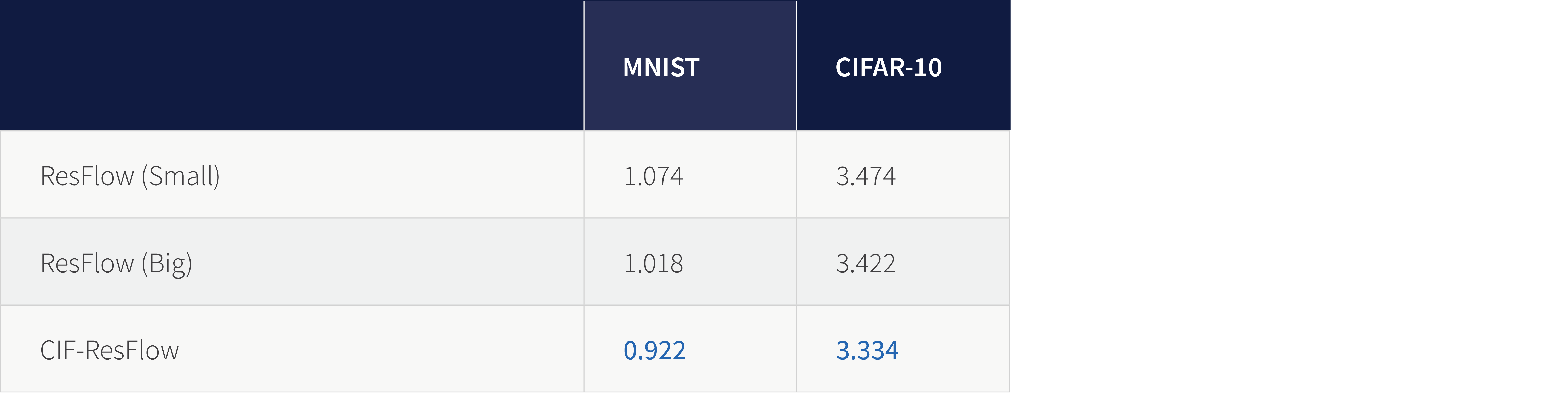 ICML 2020 Roundup