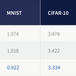 ICML 2020 Roundup