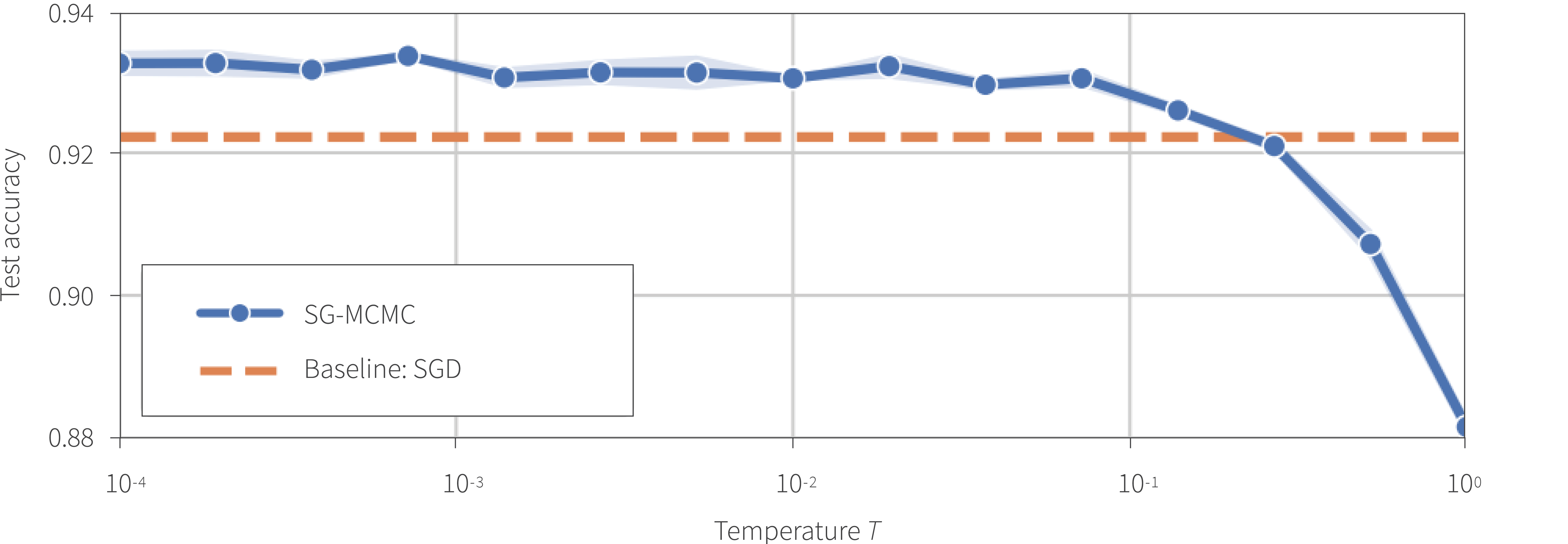 ICML 2020 Roundup