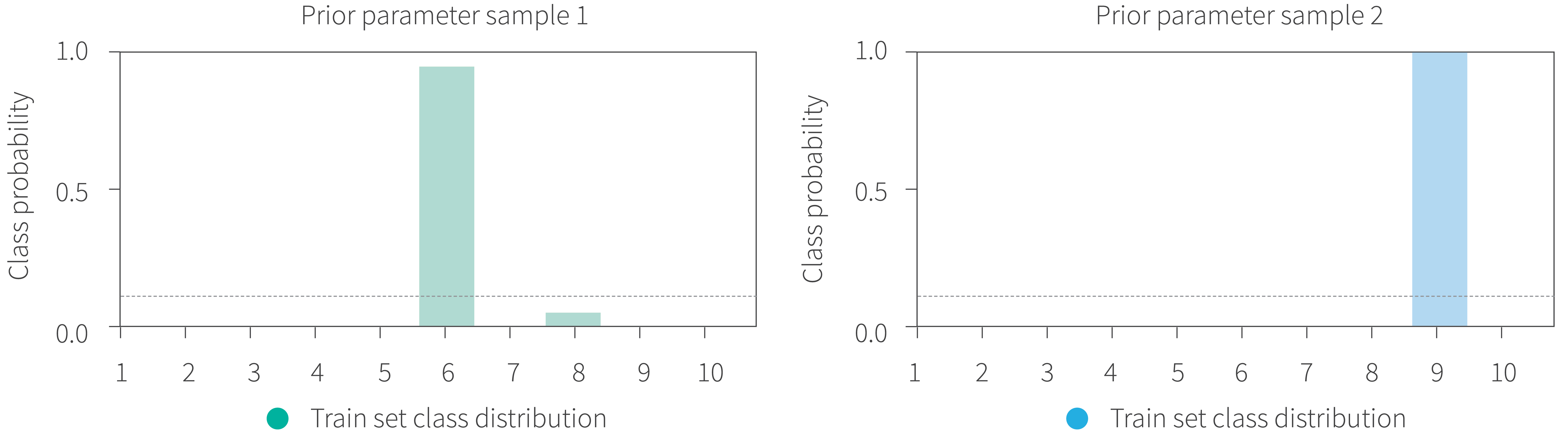 ICML 2020 Roundup