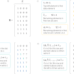 Tutorial #9: SAT Solvers I: Introduction and applications