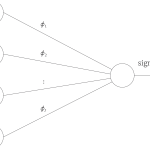 Tutorial #9: SAT Solvers I: Introduction and applications