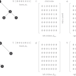 Tutorial #9: SAT Solvers I: Introduction and applications