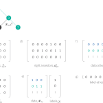 Tutorial #9: SAT Solvers I: Introduction and applications