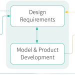 Model Validation: a vital tool for building trust in AI