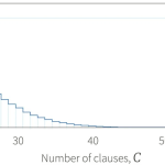 Tutorial #11: SAT Solvers III: Factor graphs and SMT solvers