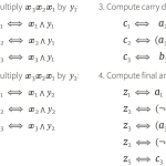 Tutorial #11: SAT Solvers III: Factor graphs and SMT solvers