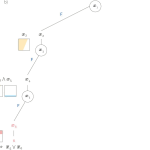 Tutorial #11: SAT Solvers III: Factor graphs and SMT solvers