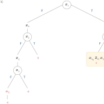 Tutorial #11: SAT Solvers III: Factor graphs and SMT solvers