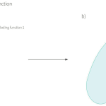 Generating Labels for Model Training Using Weak Supervision