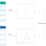 Tutorial #12: Differential Privacy I: Introduction