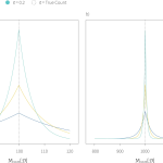 Tutorial #12: Differential Privacy I: Introduction