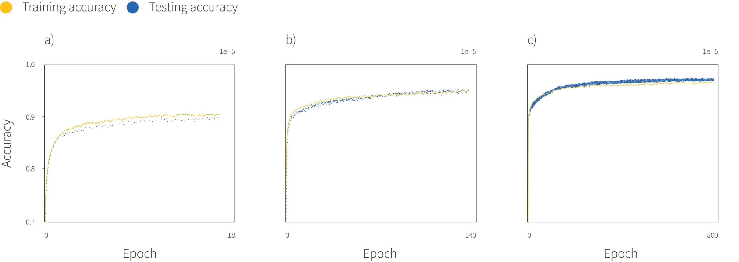 Tutorial #13: Differential privacy II: machine learning and data generation