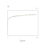 Tutorial #13: Differential privacy II: machine learning and data generation