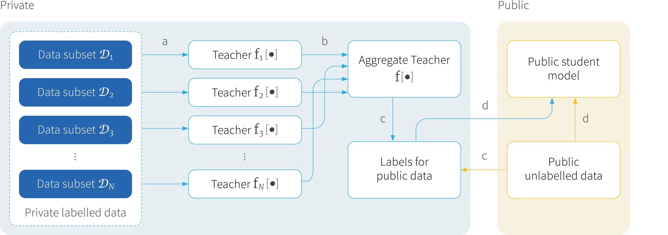 Tutorial #13: Differential privacy II: machine learning and data generation