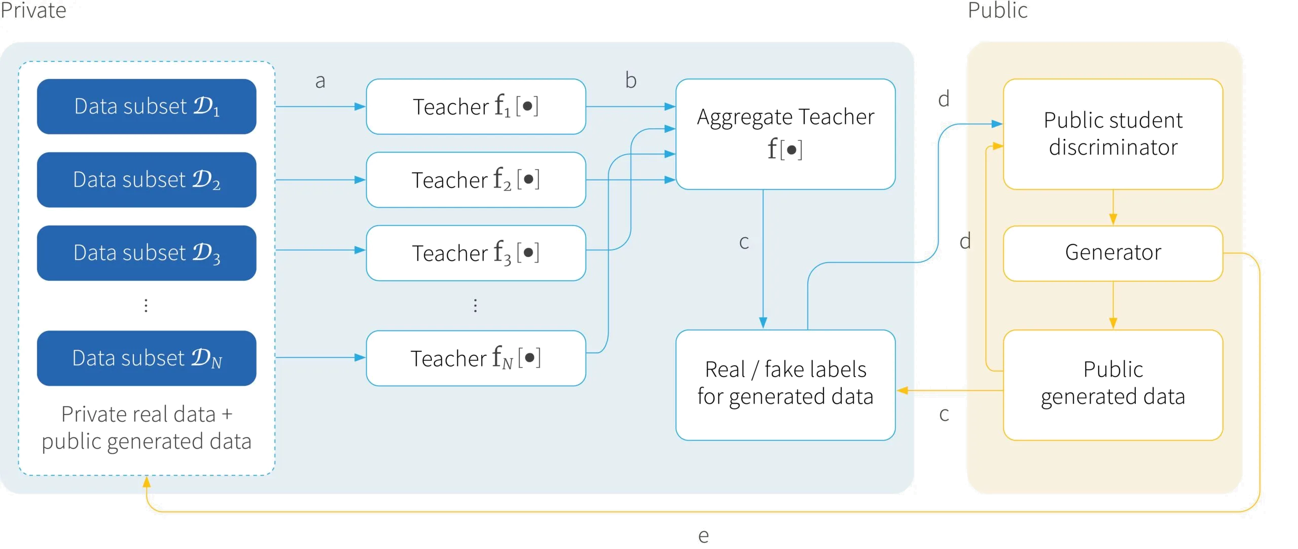 Tutorial #13: Differential privacy II: machine learning and data generation