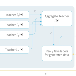 Tutorial #13: Differential privacy II: machine learning and data generation