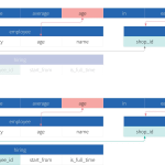 Why is Cross-Domain Text-to-SQL Hard