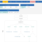 Why is Cross-Domain Text-to-SQL Hard