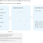 Why is Cross-Domain Text-to-SQL Hard