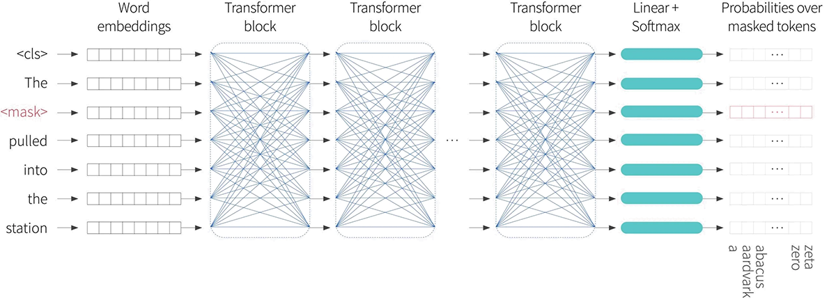 Tutorial #14: Transformers I: Introduction