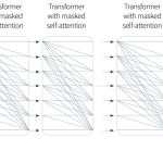 Tutorial #14: Transformers I: Introduction