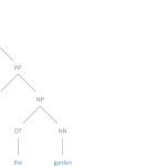 Tutorial #15: Parsing I context-free grammars and the CYK algorithm