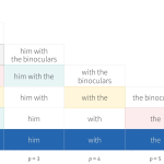 Tutorial #15: Parsing I context-free grammars and the CYK algorithm