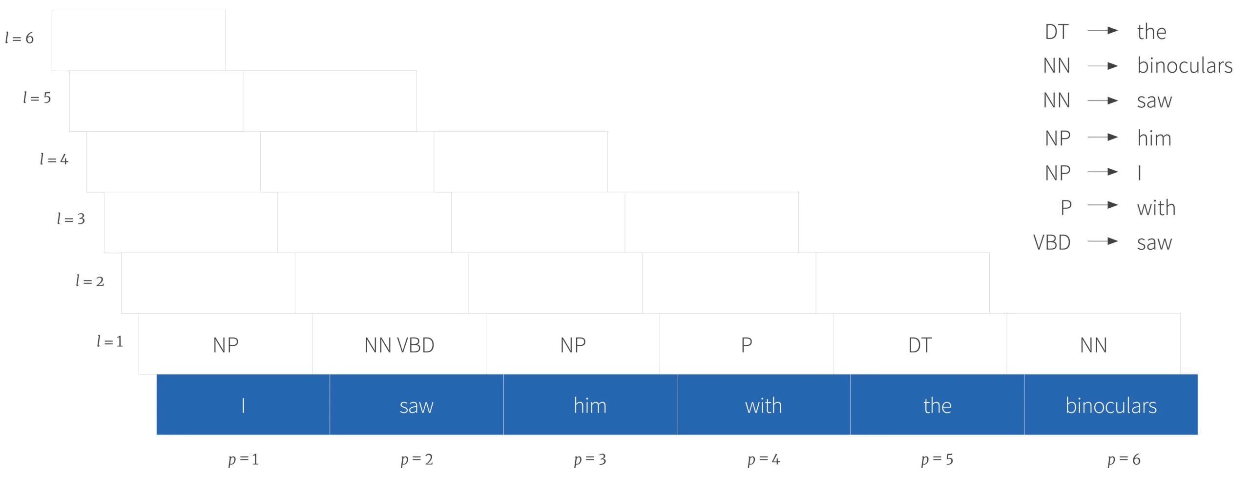 Tutorial #15: Parsing I context-free grammars and the CYK algorithm