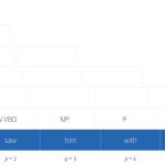 Tutorial #15: Parsing I context-free grammars and the CYK algorithm