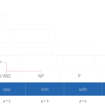 Tutorial #15: Parsing I context-free grammars and the CYK algorithm