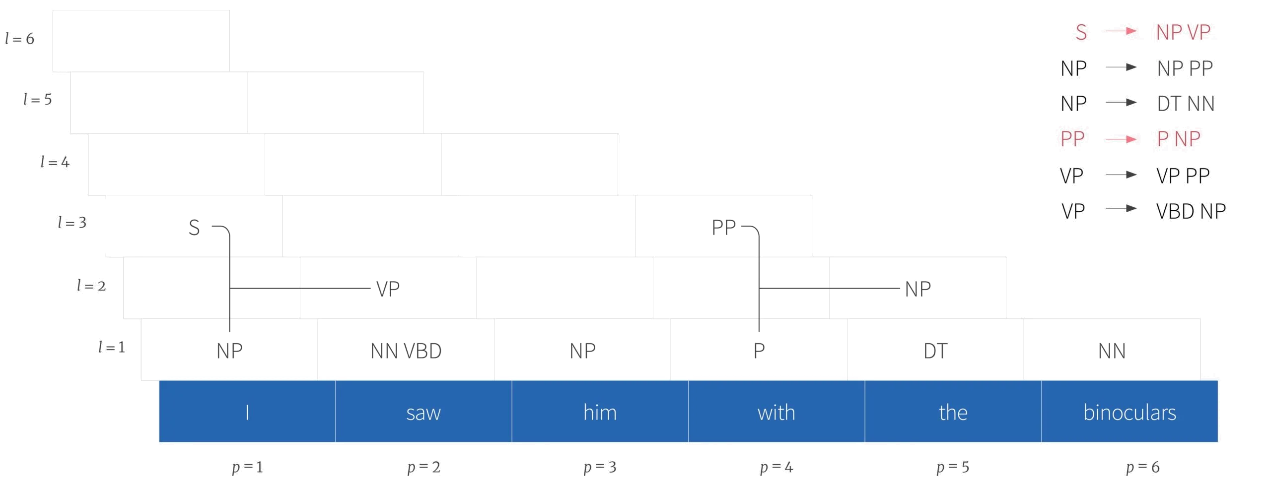 Tutorial #15: Parsing I context-free grammars and the CYK algorithm