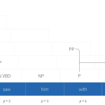 Tutorial #15: Parsing I context-free grammars and the CYK algorithm